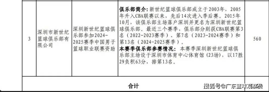 冲刺阶段深圳男篮调整名单以备NBA总决赛，更衣室发声环节打磨，底气十足，赛季目标并未改变的简单介绍